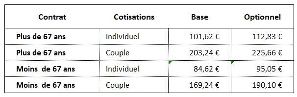 Tableau cotisations 2024